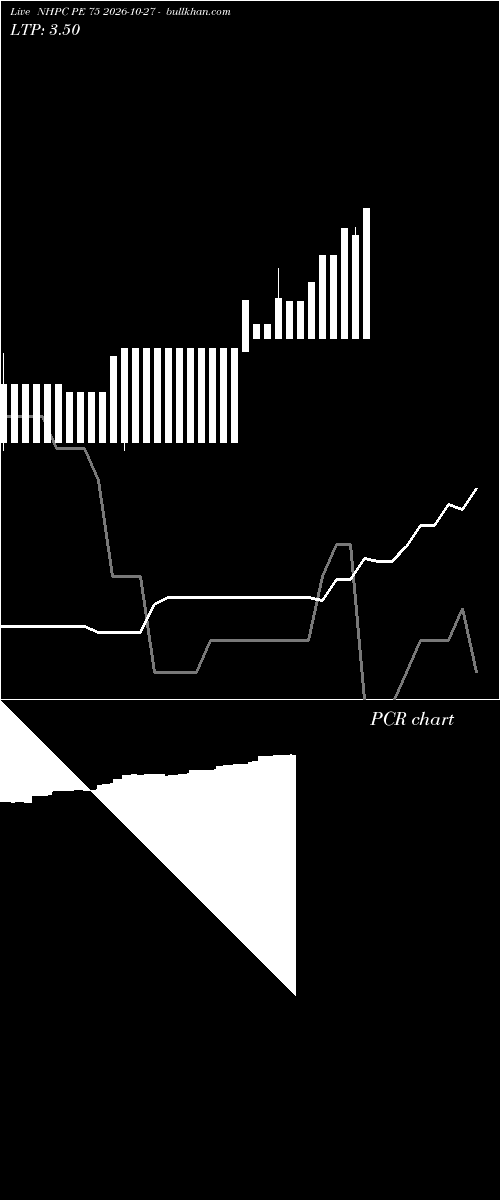  option chart NHPC PE 75 2026-10-27 