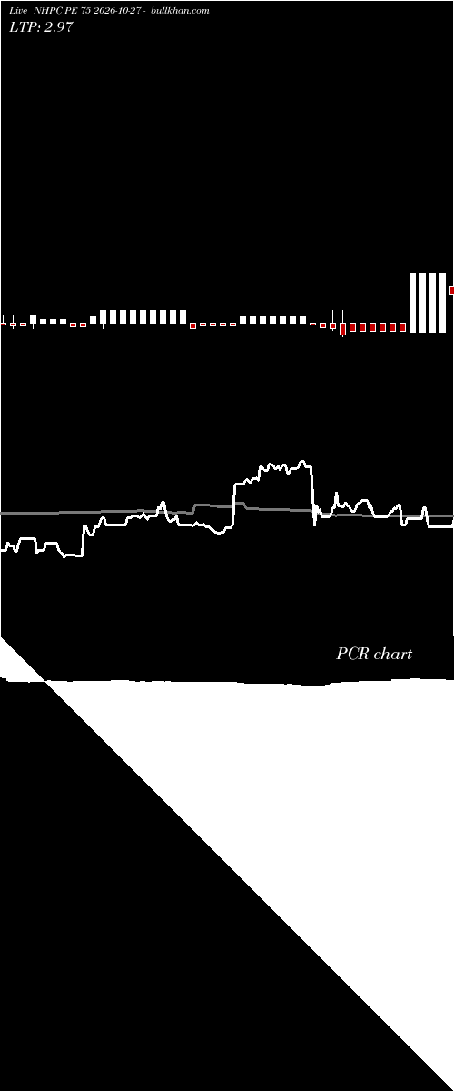  option chart NHPC PE 75 2026-10-27 
