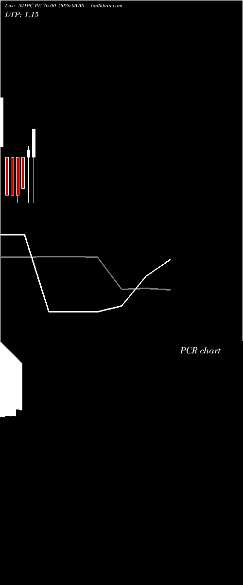  option chart NHPC PE 76.00 2026-03-30 