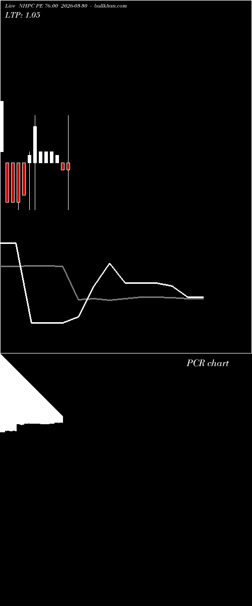 option chart NHPC PE 76.00 2026-03-30 