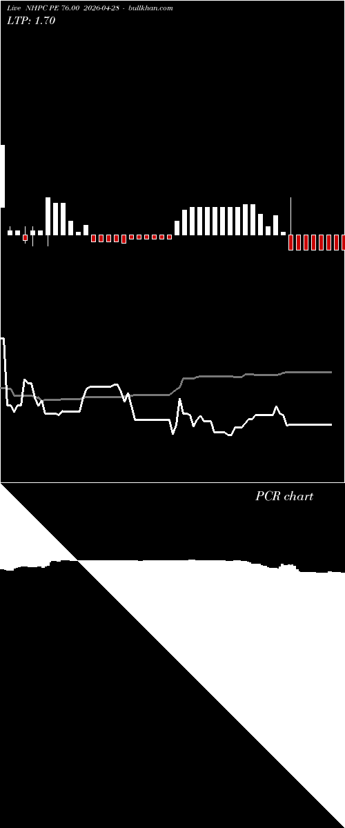  option chart NHPC PE 76.00 2026-04-28 