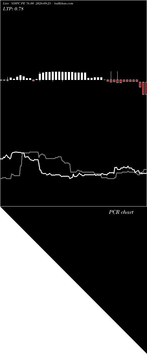  option chart NHPC PE 76.00 2026-08-25 
