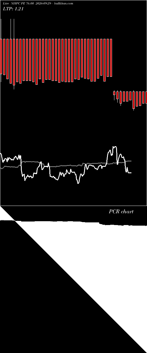  option chart NHPC PE 76.00 2026-09-29 