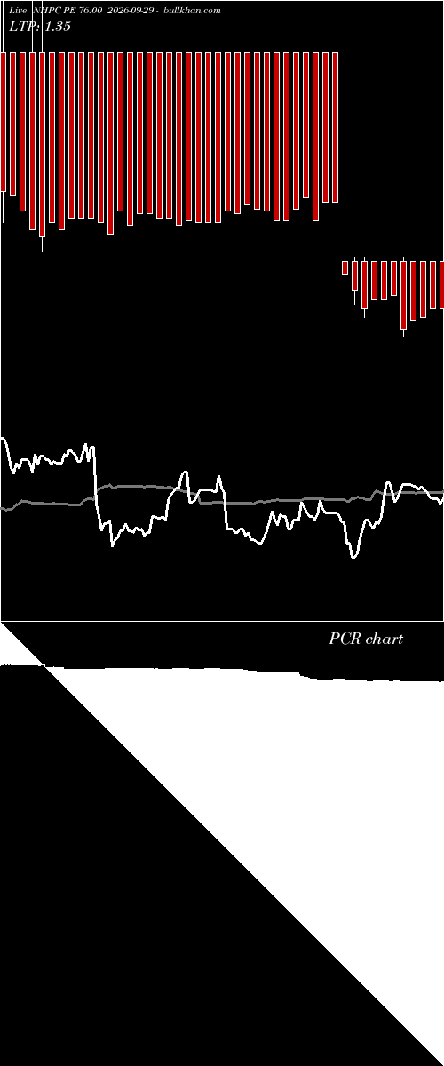  option chart NHPC PE 76.00 2026-09-29 