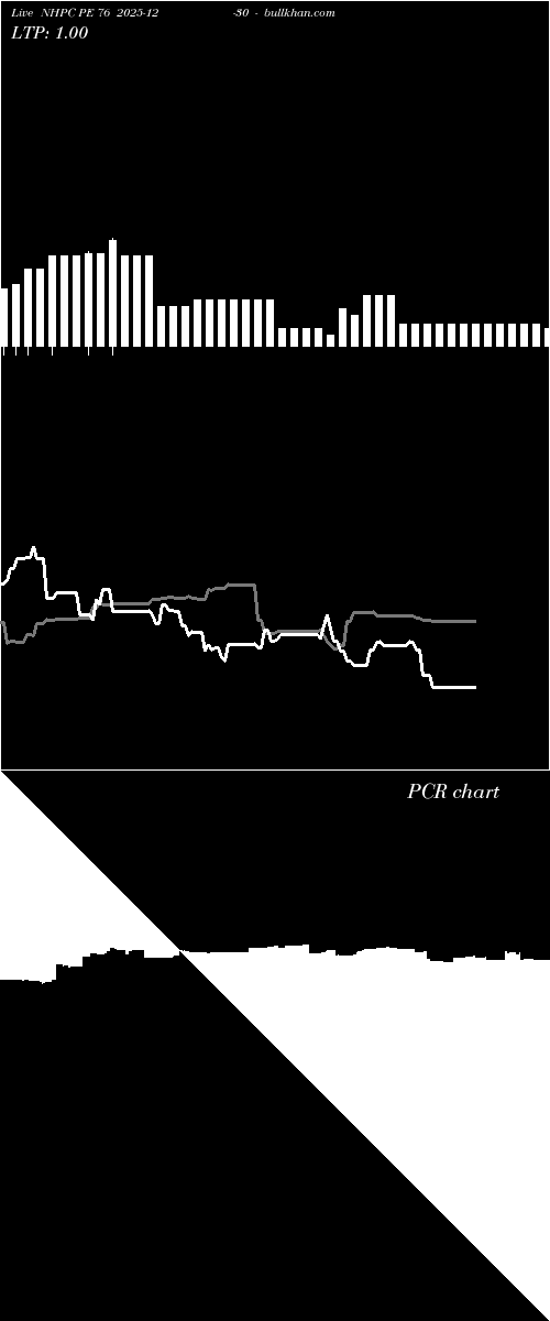  option chart NHPC PE 76 2025-12-30 