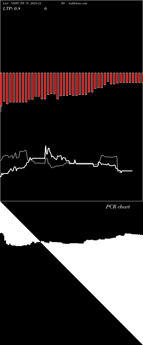  option chart NHPC PE 76 2025-12-30 