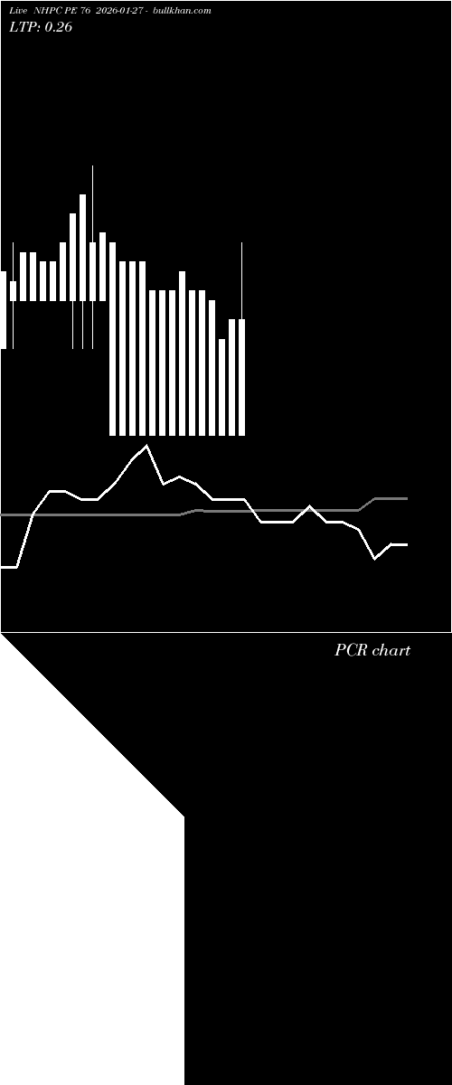  option chart NHPC PE 76 2026-01-27 