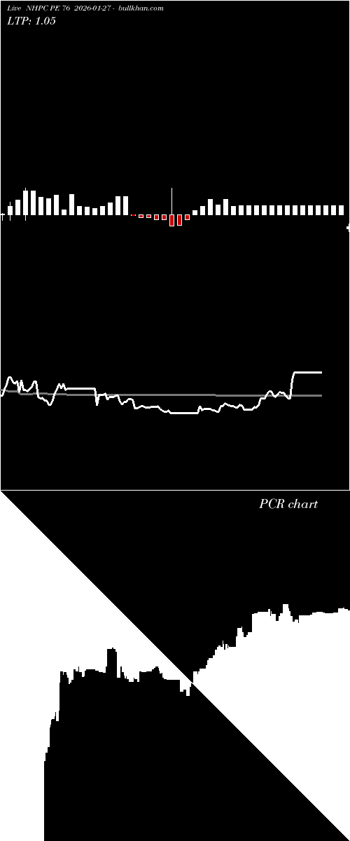  option chart NHPC PE 76 2026-01-27 