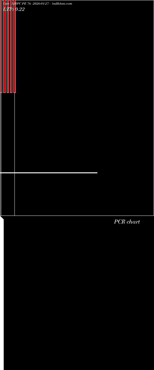  option chart NHPC PE 76 2026-01-27 