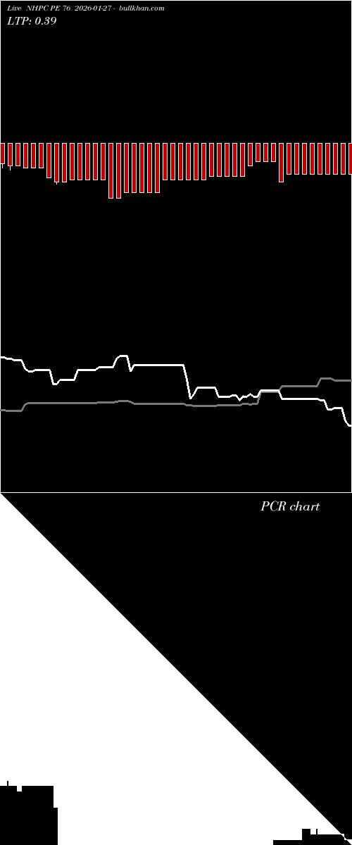  option chart NHPC PE 76 2026-01-27 