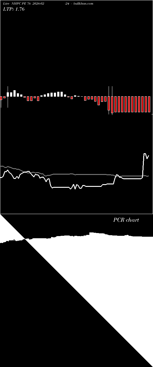  option chart NHPC PE 76 2026-02-24 