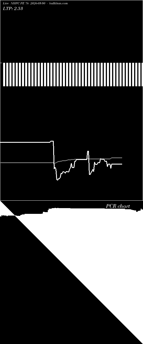  option chart NHPC PE 76 2026-03-30 