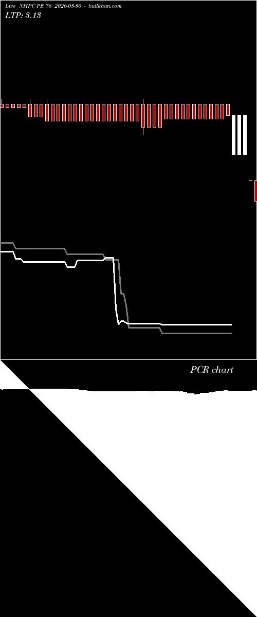  option chart NHPC PE 76 2026-03-30 