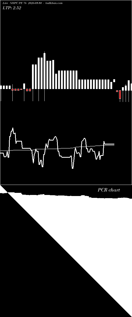  option chart NHPC PE 76 2026-03-30 