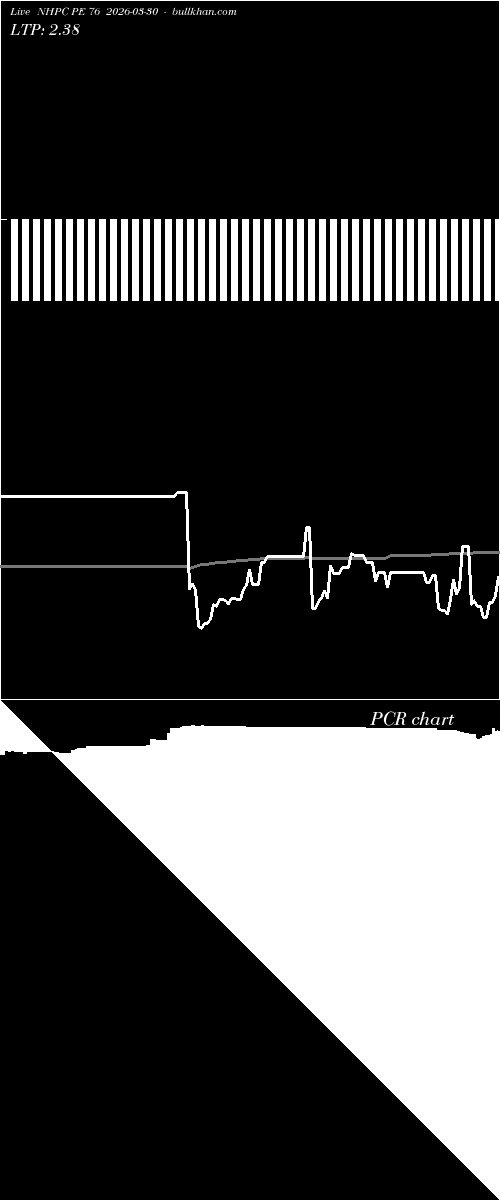  option chart NHPC PE 76 2026-03-30 