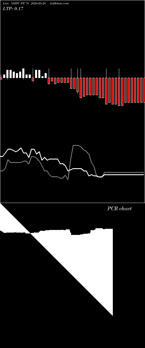  option chart NHPC PE 76 2026-05-26 