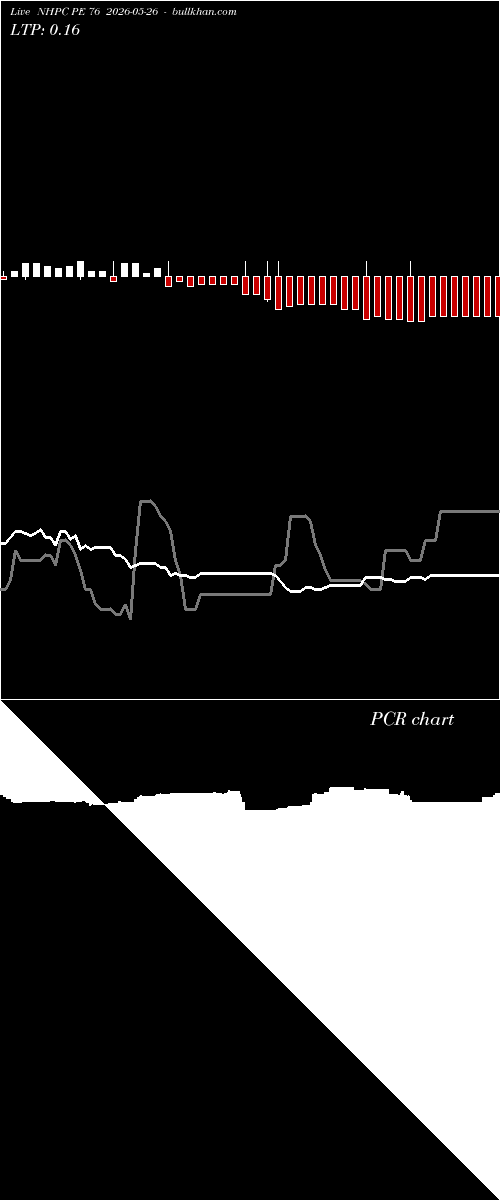  option chart NHPC PE 76 2026-05-26 