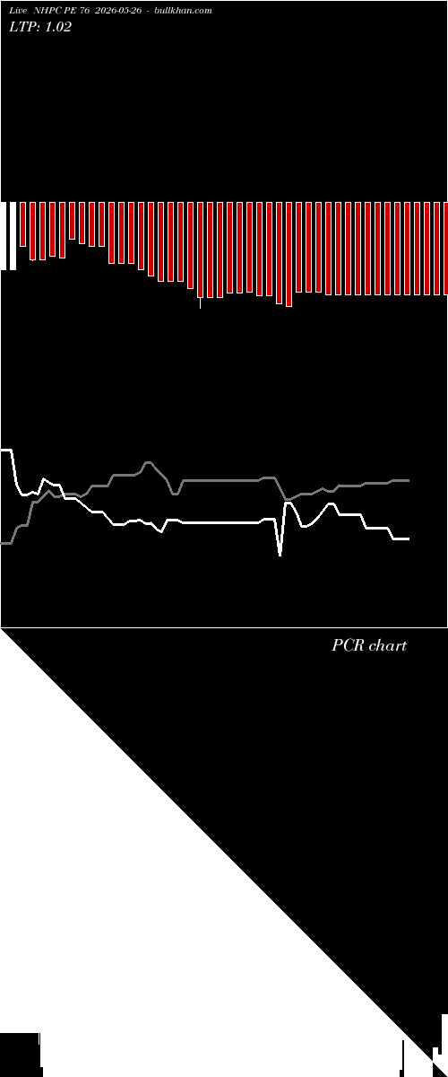  option chart NHPC PE 76 2026-05-26 