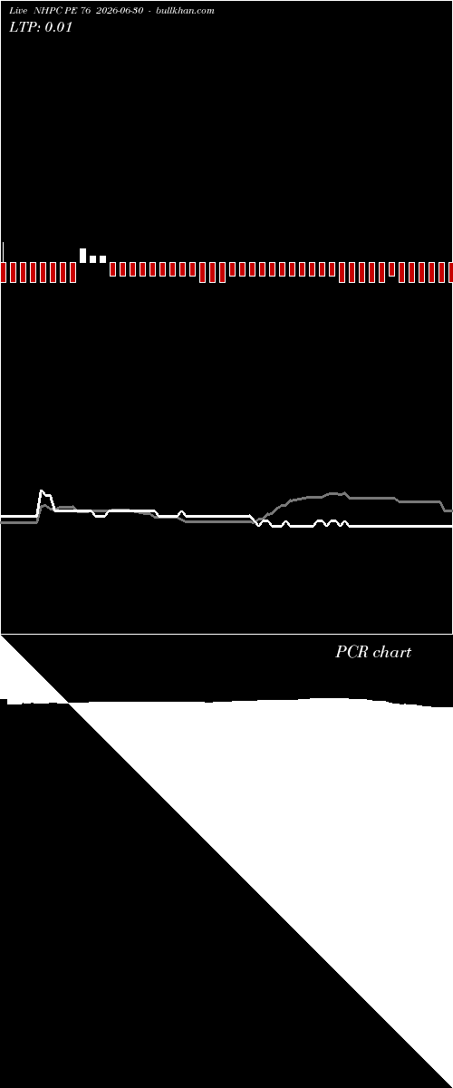  option chart NHPC PE 76 2026-06-30 