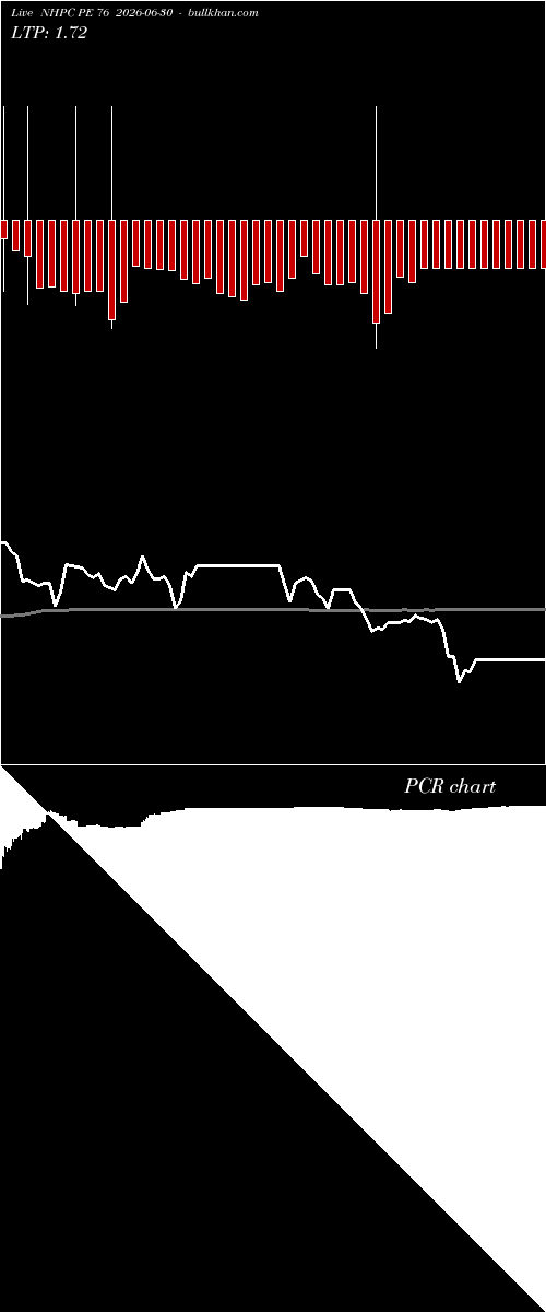  option chart NHPC PE 76 2026-06-30 