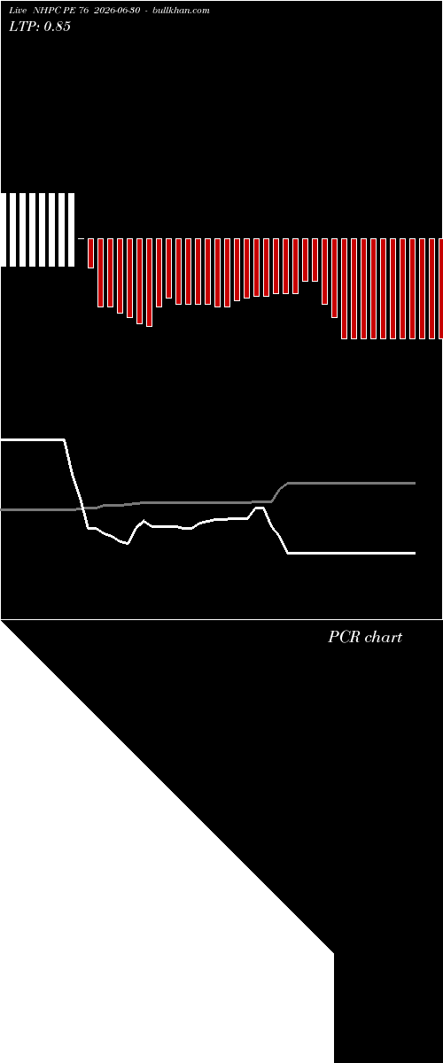  option chart NHPC PE 76 2026-06-30 