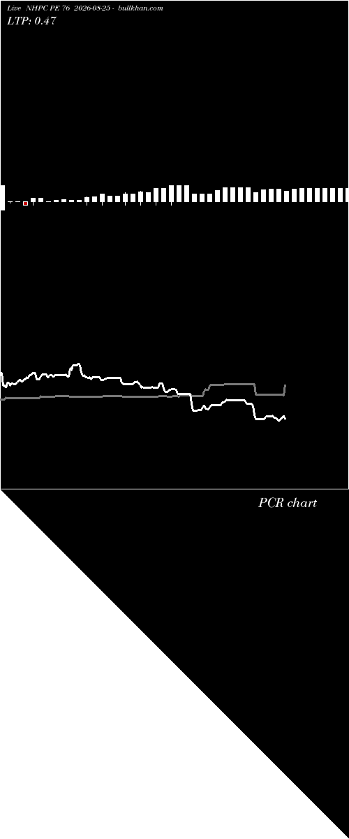  option chart NHPC PE 76 2026-08-25 