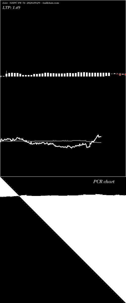  option chart NHPC PE 76 2026-09-29 