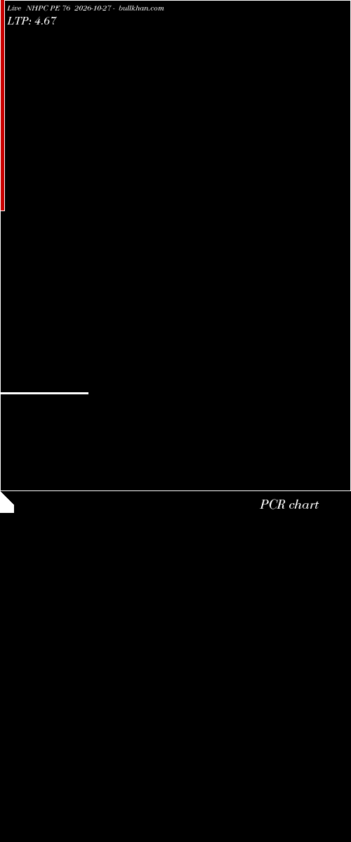  option chart NHPC PE 76 2026-10-27 