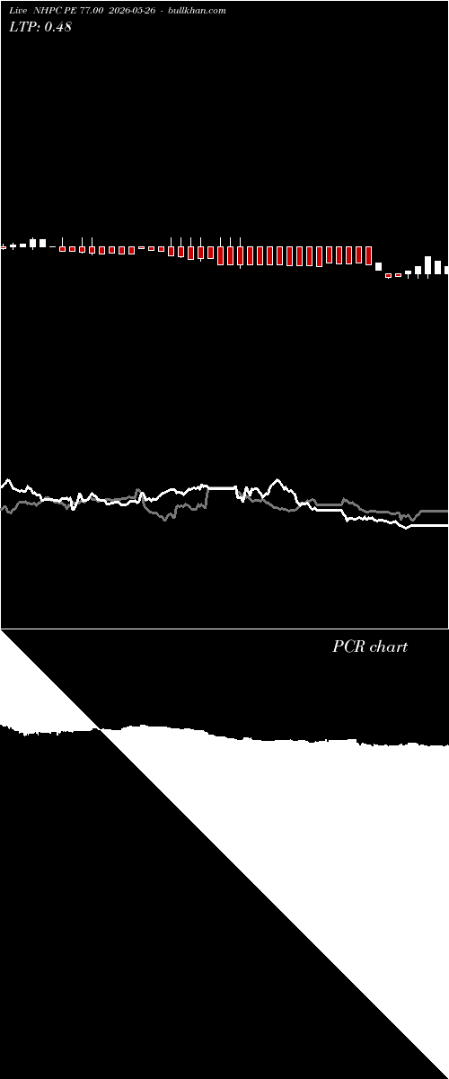  option chart NHPC PE 77.00 2026-05-26 
