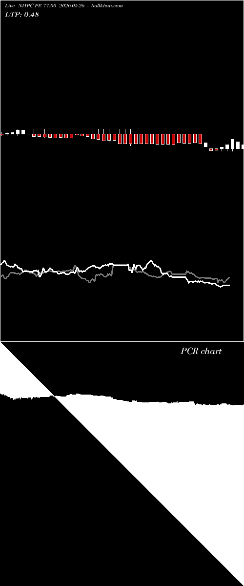  option chart NHPC PE 77.00 2026-05-26 