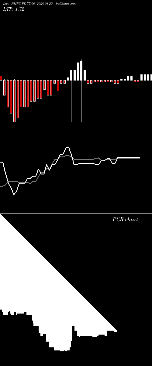  option chart NHPC PE 77.00 2026-08-25 