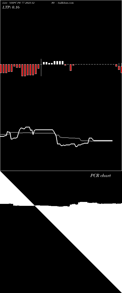  option chart NHPC PE 77 2025-12-30 