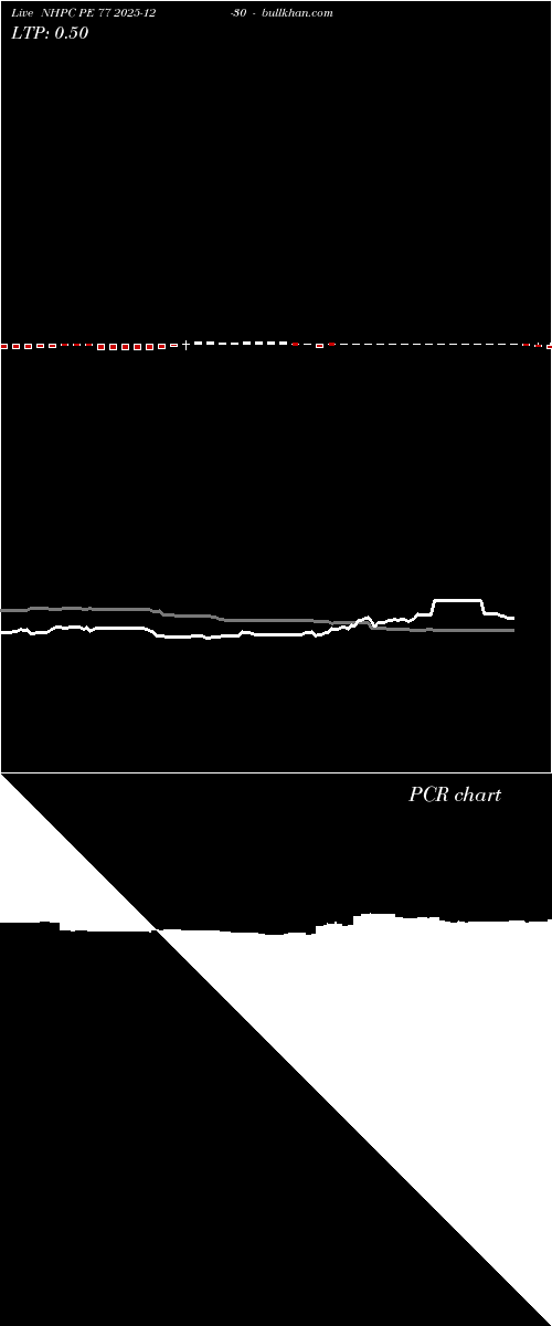  option chart NHPC PE 77 2025-12-30 