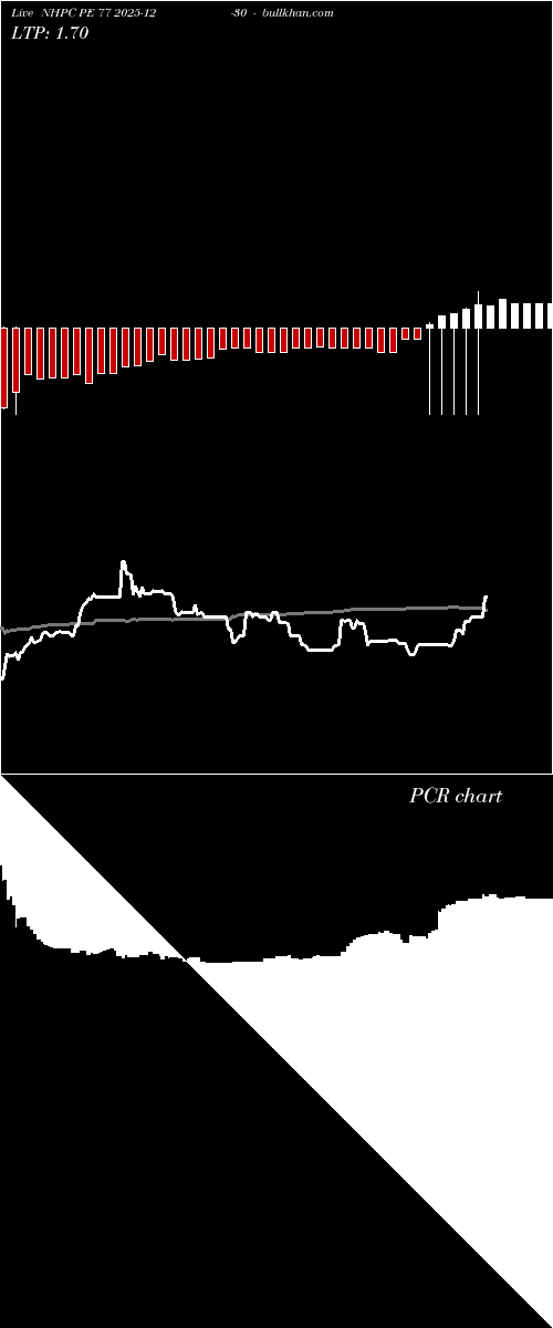  option chart NHPC PE 77 2025-12-30 