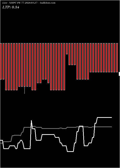  option chart NHPC PE 77 2026-01-27 