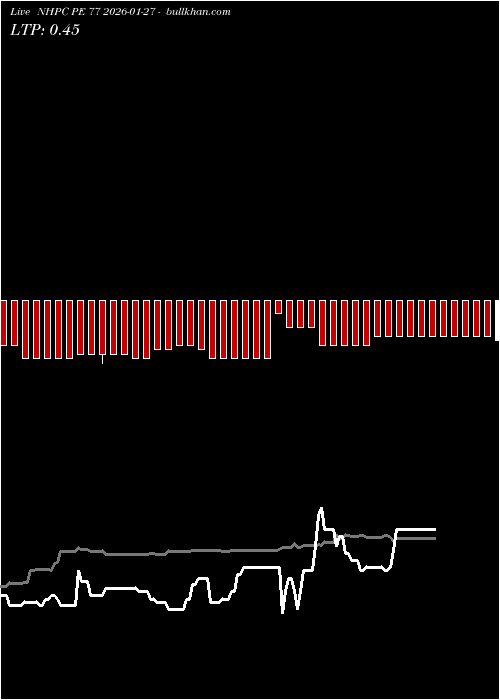  option chart NHPC PE 77 2026-01-27 