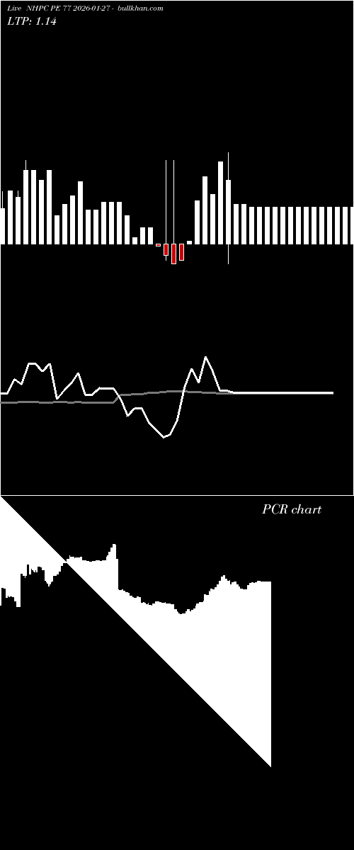 option chart NHPC PE 77 2026-01-27 