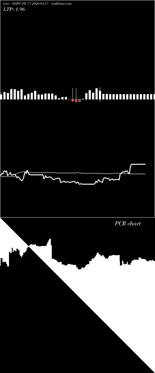  option chart NHPC PE 77 2026-01-27 