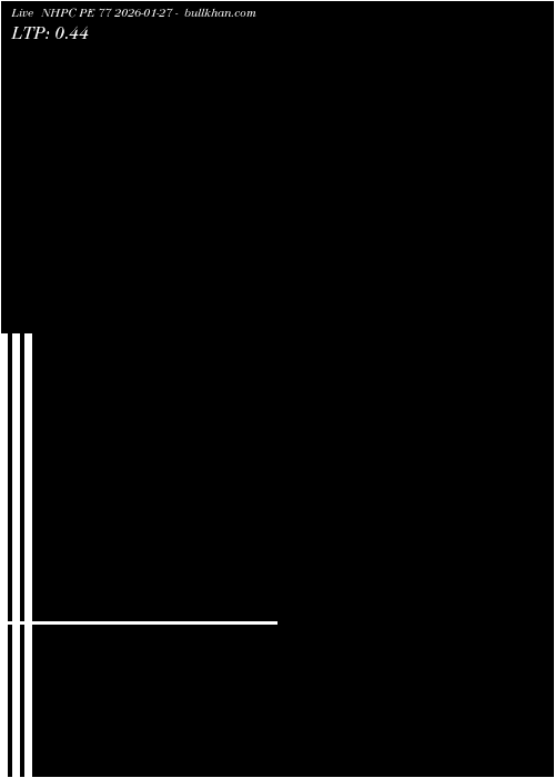  option chart NHPC PE 77 2026-01-27 