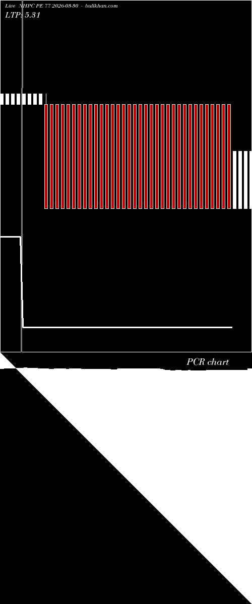  option chart NHPC PE 77 2026-03-30 