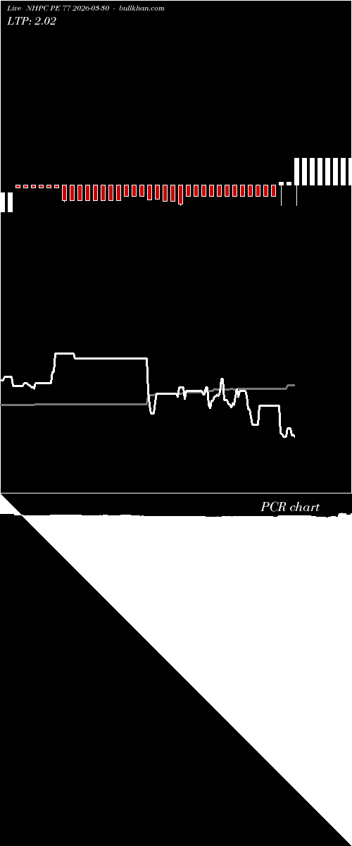  option chart NHPC PE 77 2026-03-30 