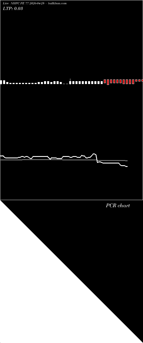  option chart NHPC PE 77 2026-04-28 