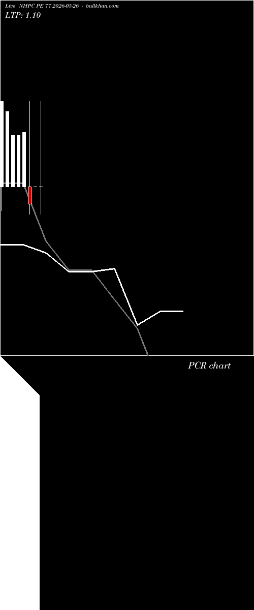  option chart NHPC PE 77 2026-05-26 