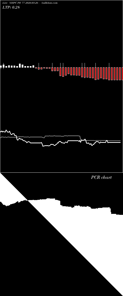  option chart NHPC PE 77 2026-05-26 