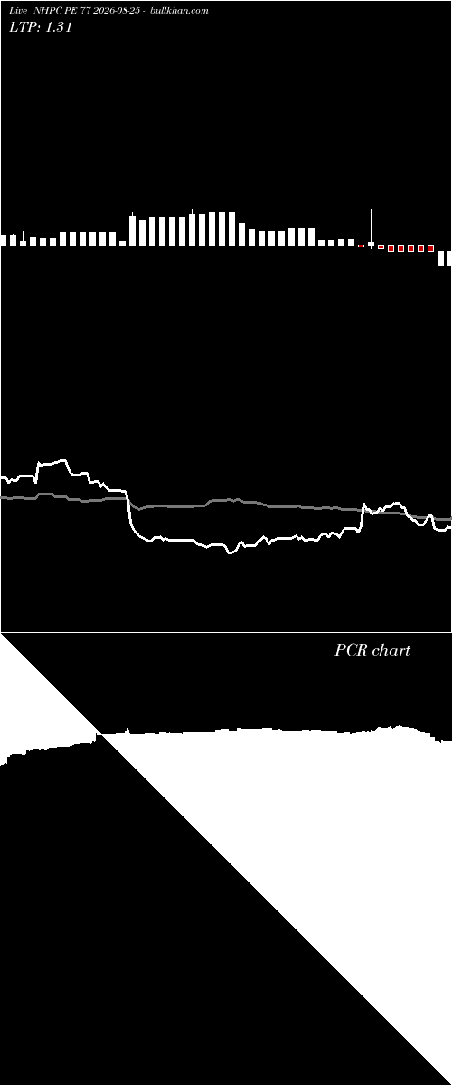  option chart NHPC PE 77 2026-08-25 