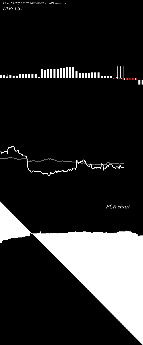  option chart NHPC PE 77 2026-08-25 
