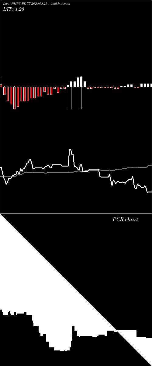  option chart NHPC PE 77 2026-08-25 