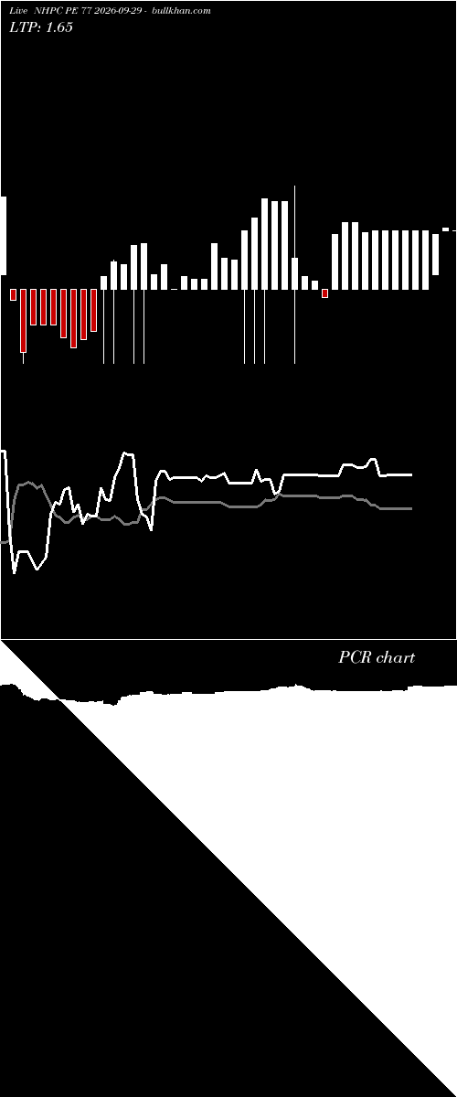 option chart NHPC PE 77 2026-09-29 