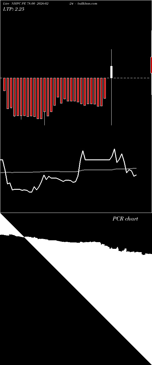  option chart NHPC PE 78.00 2026-02-24 