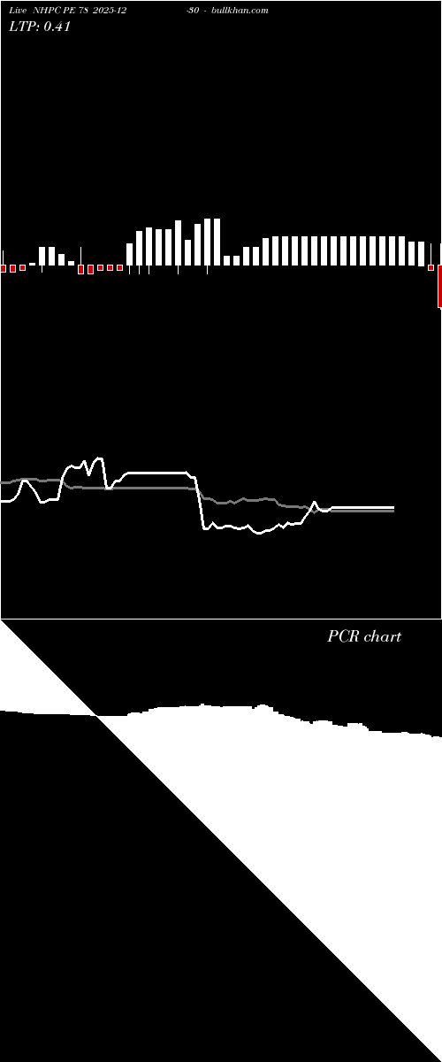  option chart NHPC PE 78 2025-12-30 